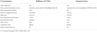 Corrigendum: The optimal axial anatomical site for a single-slice area to quantify the total volume of visceral adipose tissue in quantitative CT